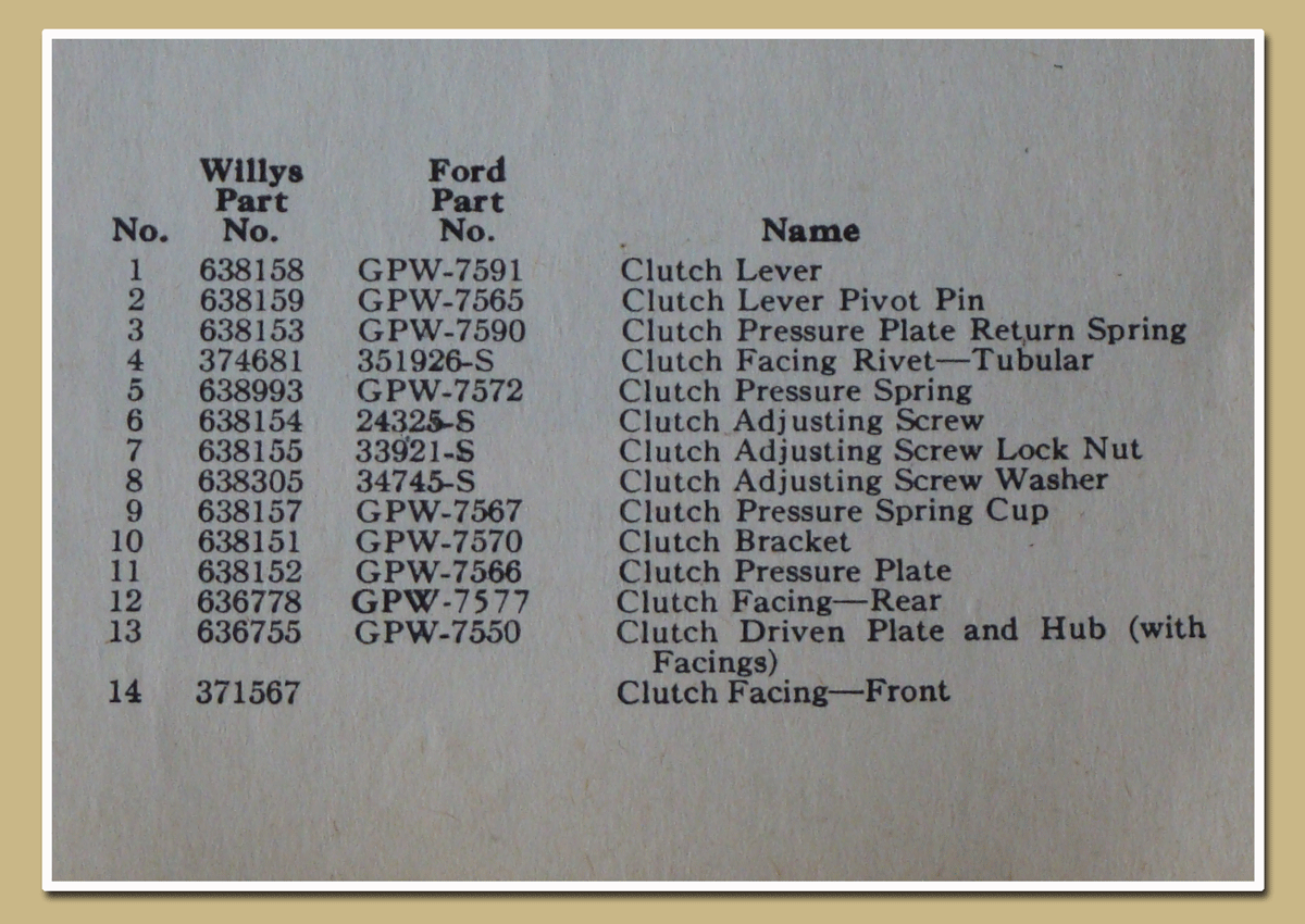 WW2 Jeep Part numbers