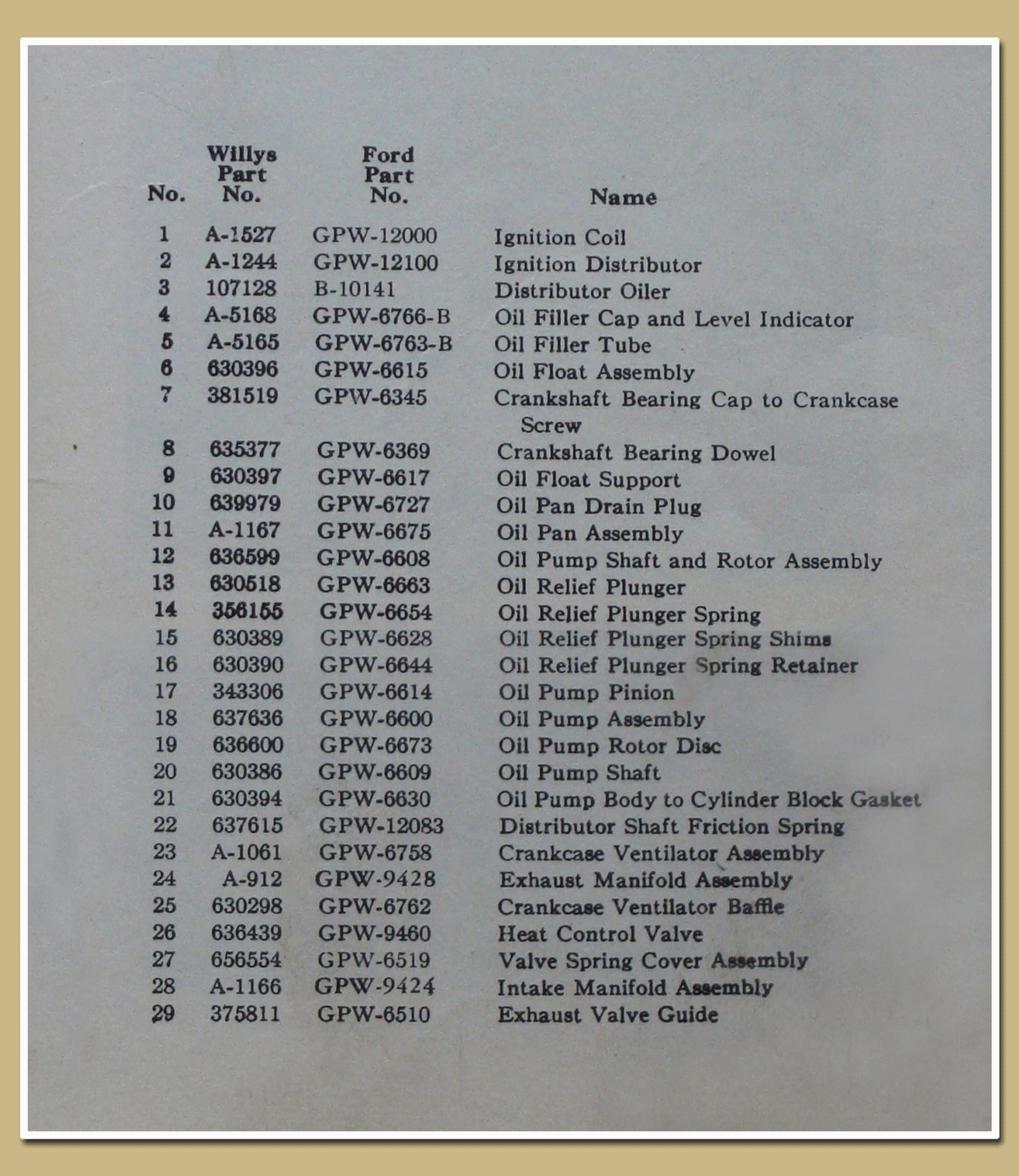 Jeep part numbers