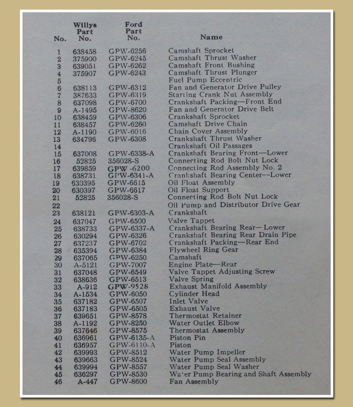 Jeep part numbers