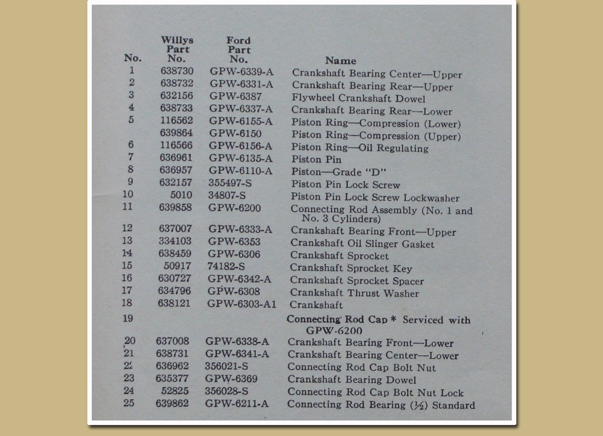 Jeep part numbers