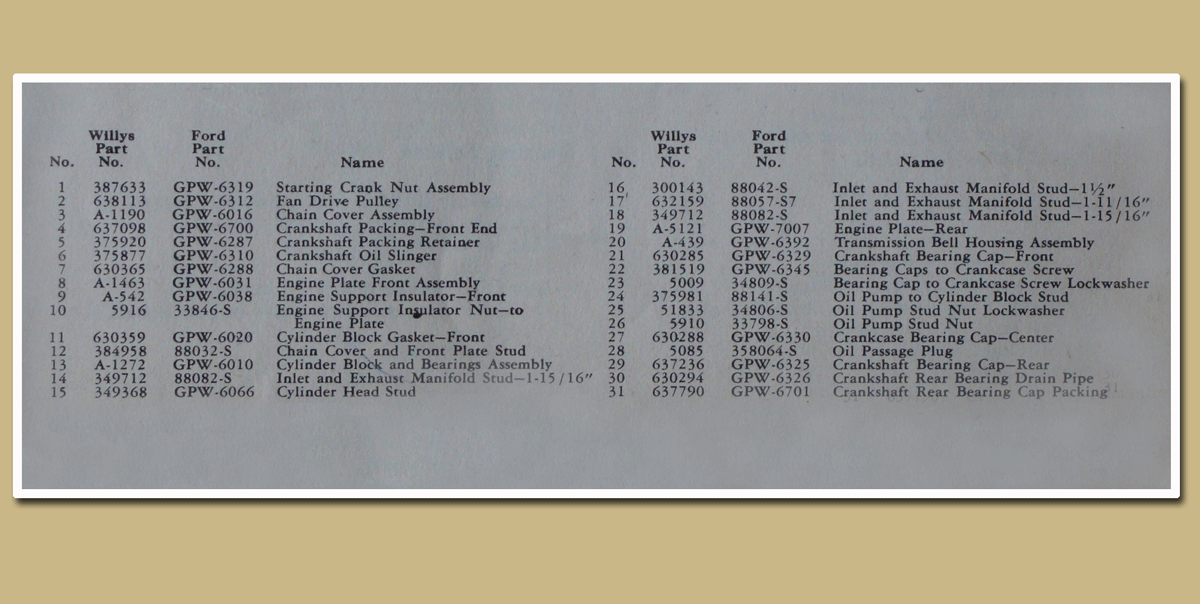 Jeep part numbers