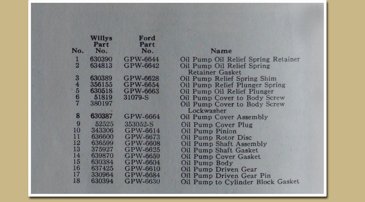 Jeep part numbers