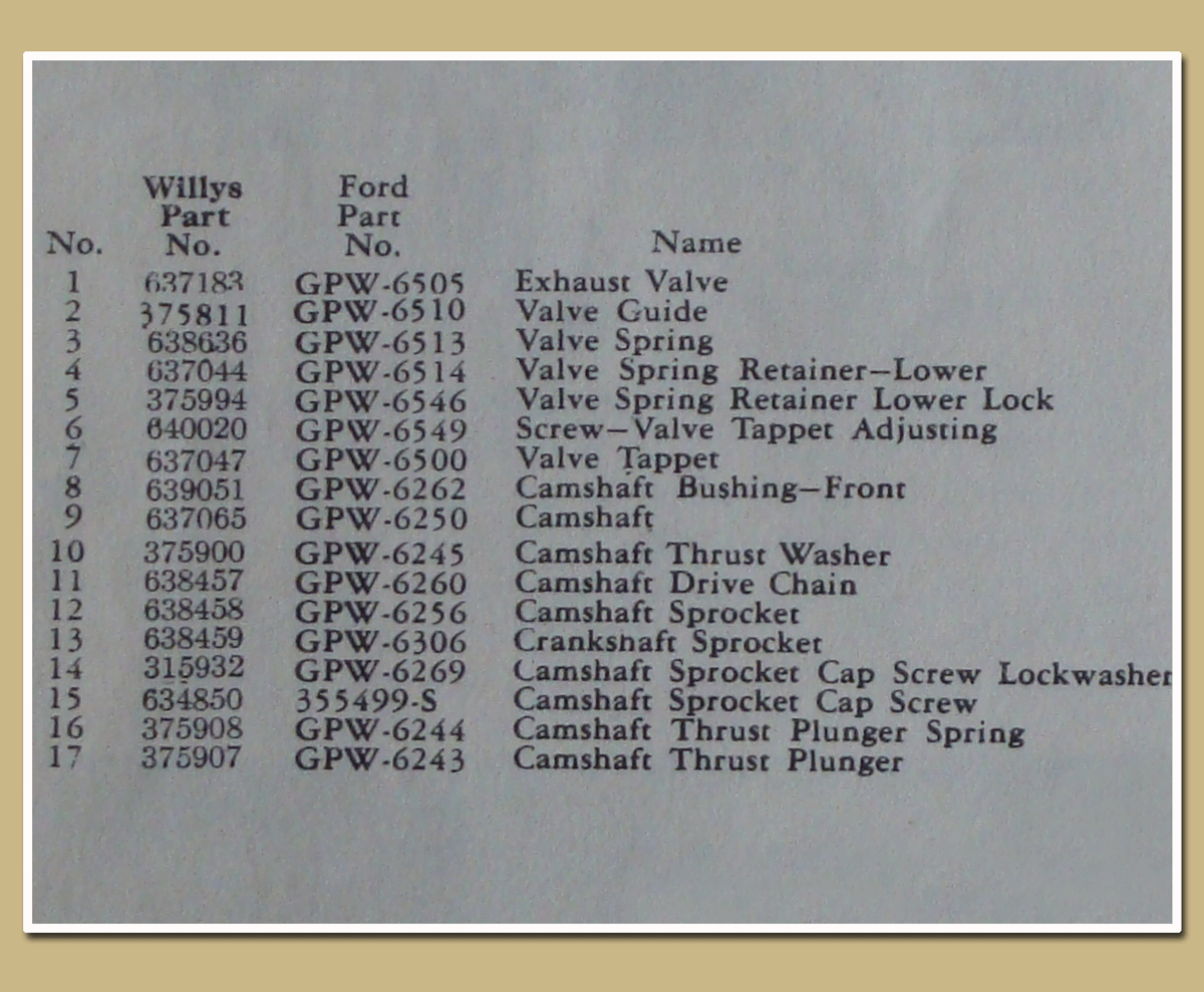 Jeep part numbers