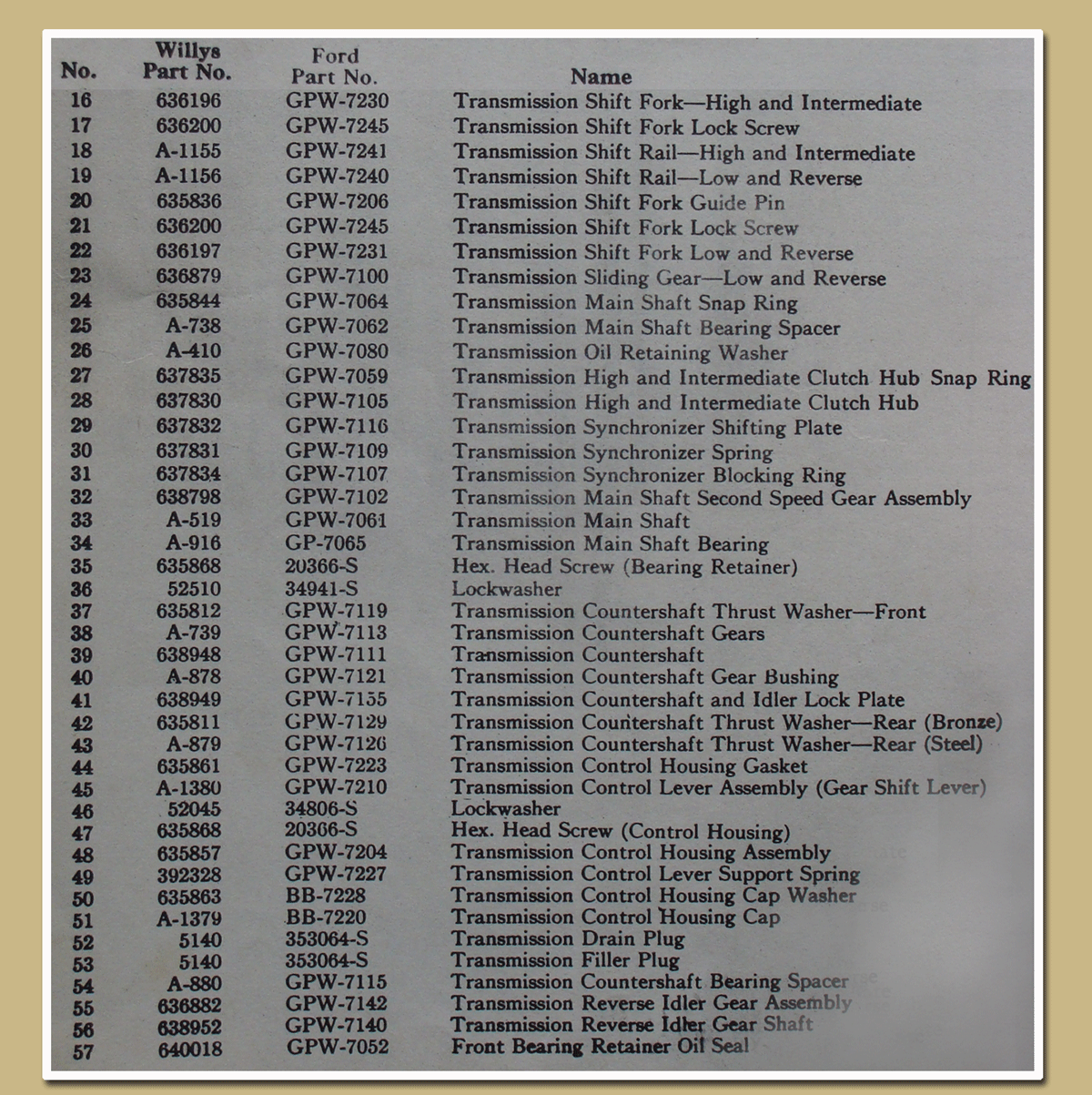 WW2 Jeep Part numbers