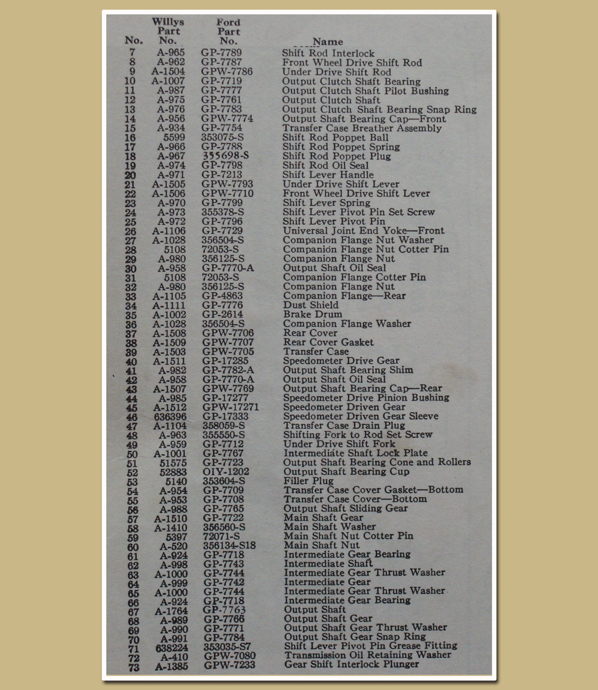 WW2 Jeep Part numbers