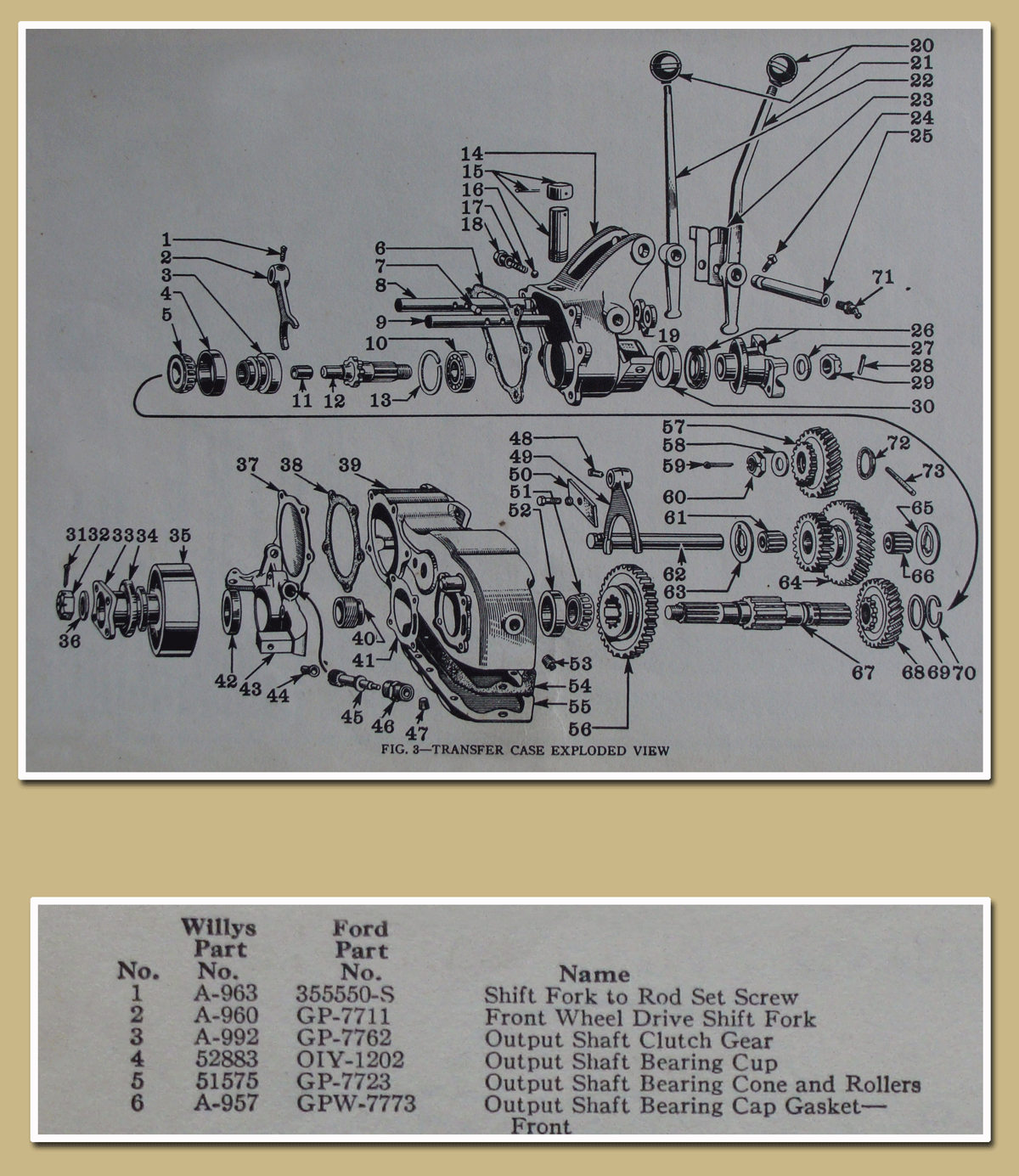 WW2 Jeep Part numbers